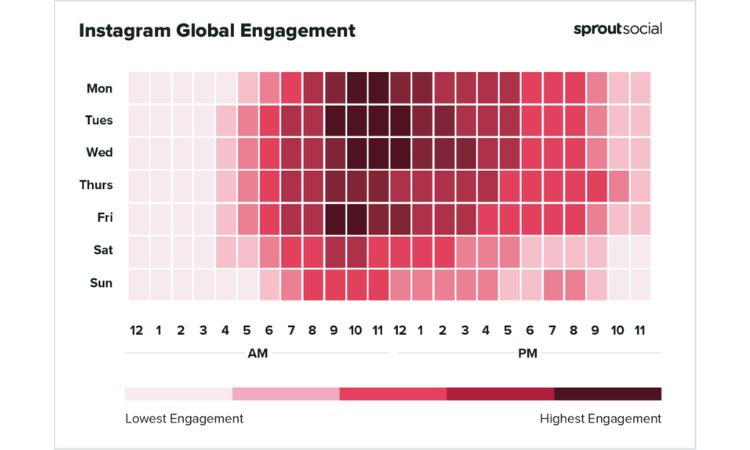 Gráfica que muestra el nivel de engagement que presentan cada día y horas de la semana en Instagram