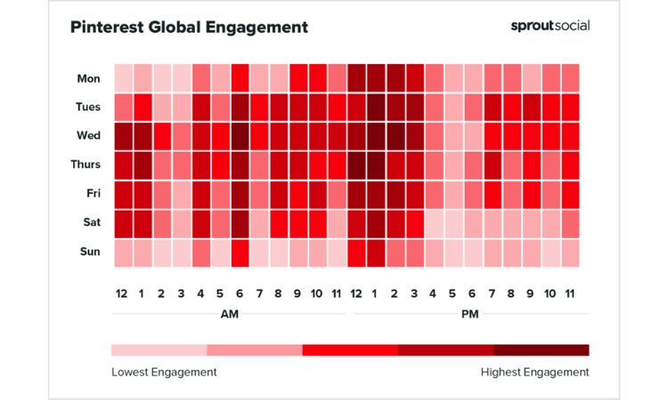 Gráfica que muestra el nivel de engagement que presentan cada día y horas de la semana en Pinterest