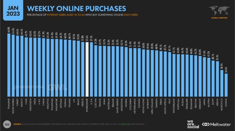 compradores online semanales digital 2023
