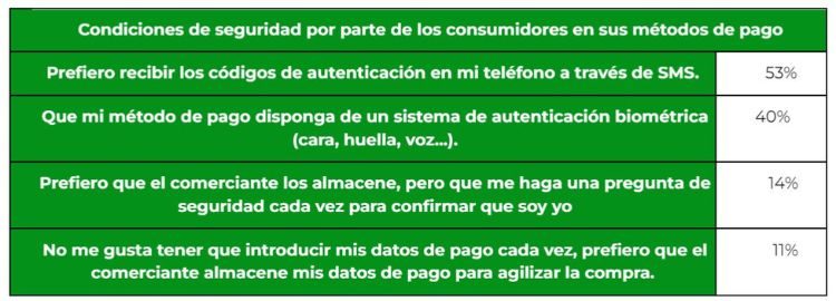 condiciones de seguridad de los consumidores en sus medios de pago