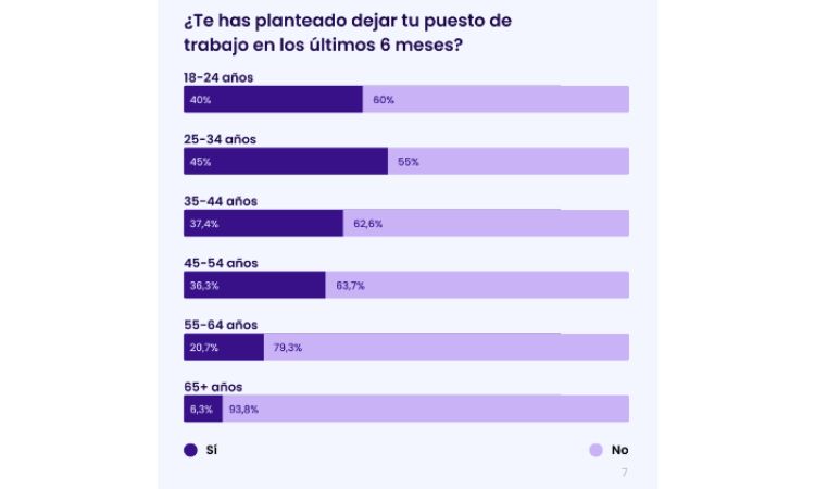 gráfico de cambio de empleo