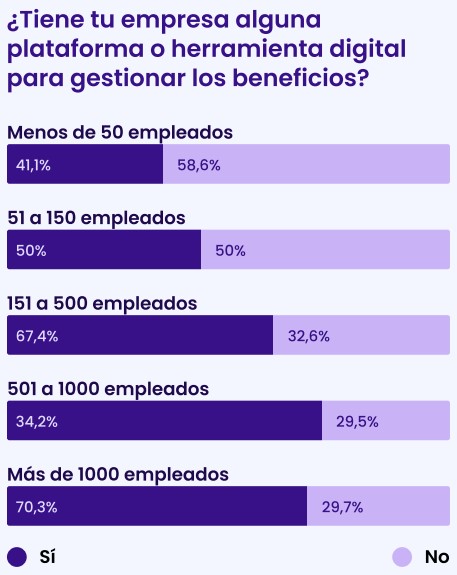 Tabla de empresas españolas que disponen de aplicaciones para gestionar beneficios laborales