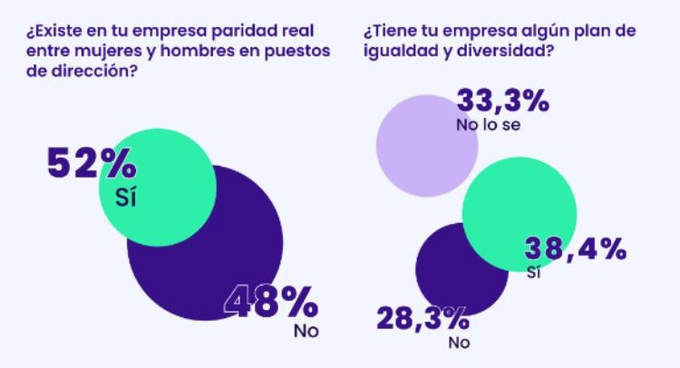 Gráfico con nivel de paridad en posiciones de alto rango
