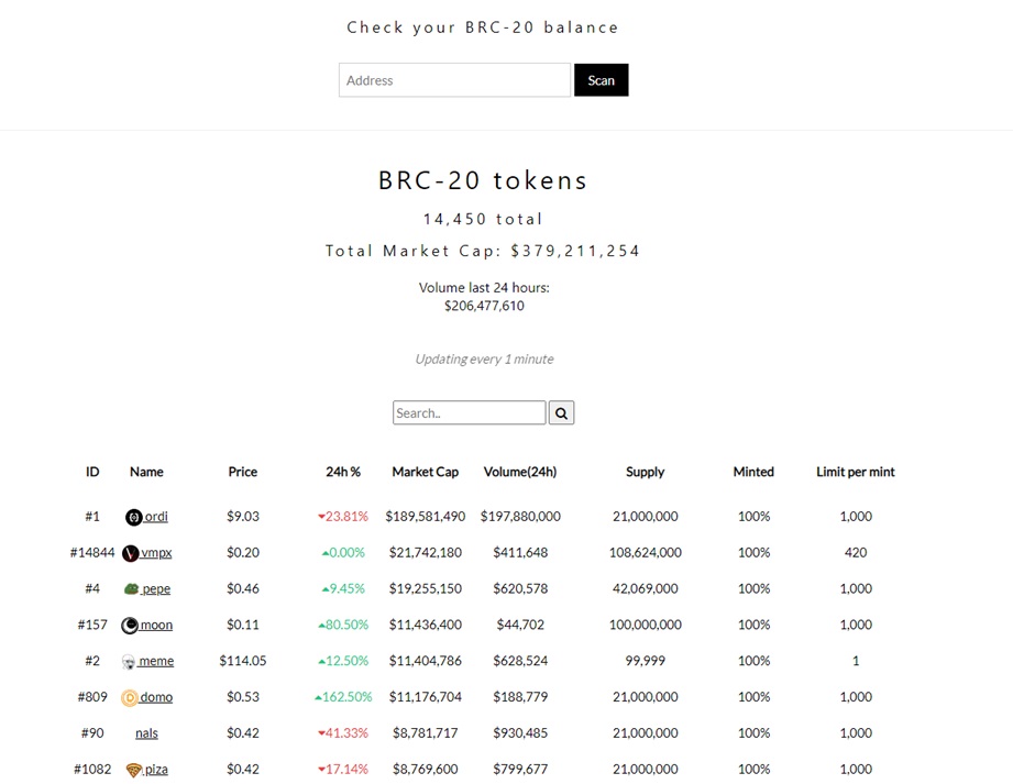 lista de los tokens con la capitalización de mercado más alta entre los tokens brc-20