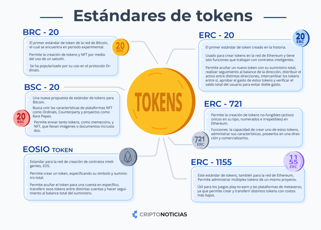Estándares de tokens de cadena de bloques