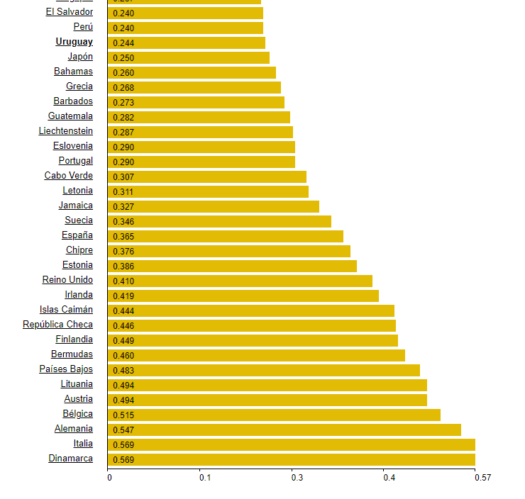 países con la electricidad más cara