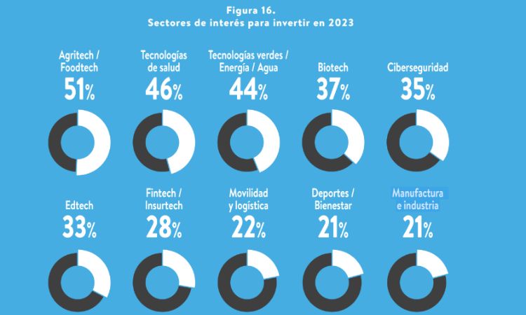 Gráfico con las zonas más atractivas para invertir a corto y medio plazo
