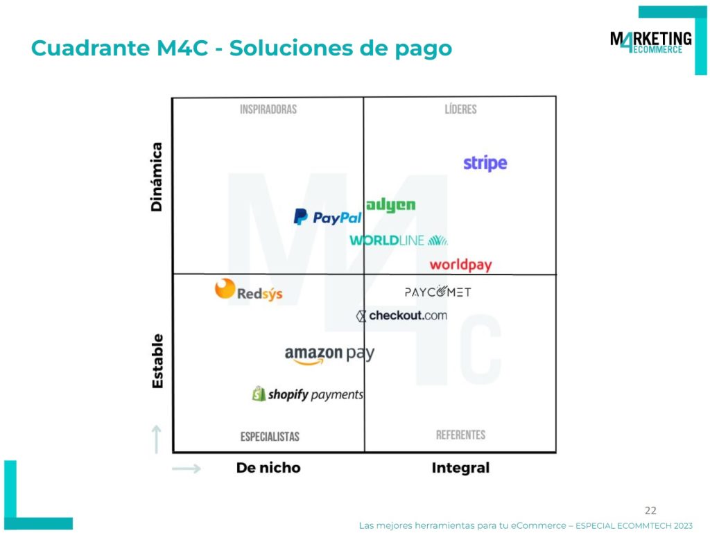 gráfico descriptivo para mostrar cómo se vería un cuadrante de herramientas
