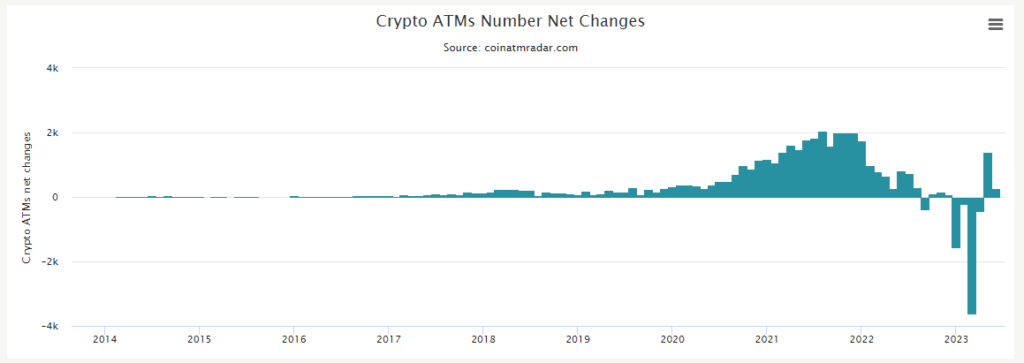 Cajeros Bitcoin en el mundo.