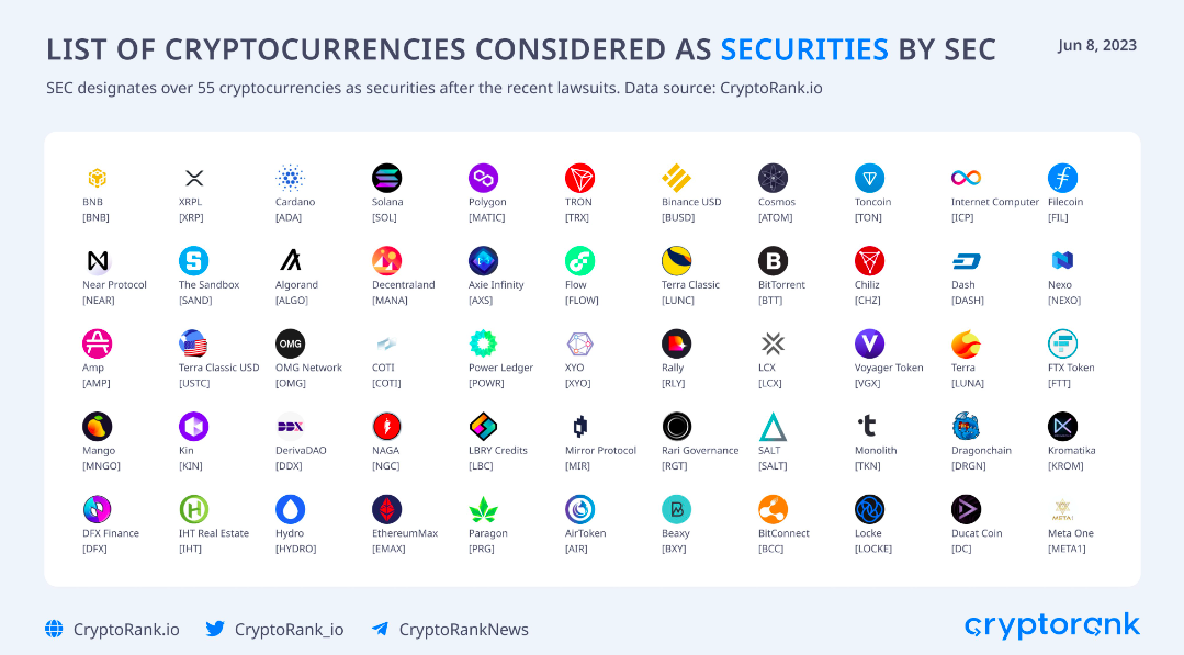 La lista de las 55 criptomonedas por Cryptorank.