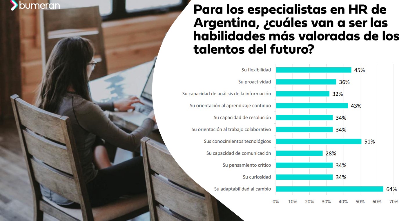 Informe: ¿Cómo serán los talentos del futuro?, elaborado por Bumeran