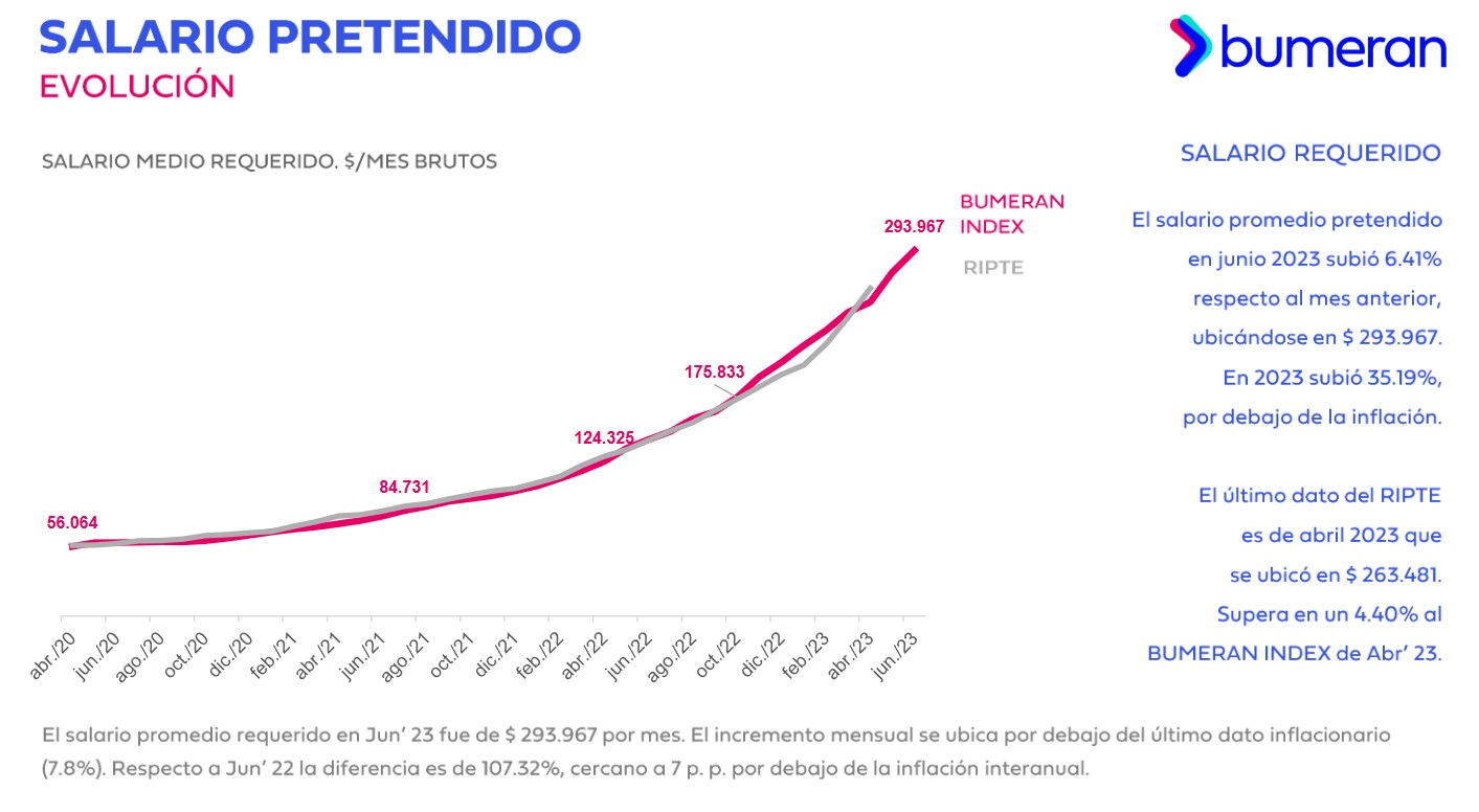 Índice del mercado laboral de Boomerang