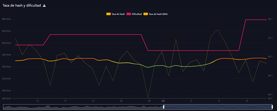 tasa de hash de bitcoin