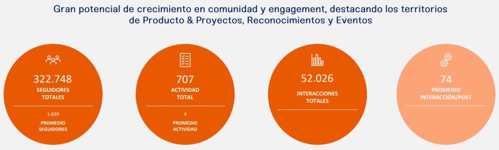 resumen de los resultados del Epsilon Icarus Analytics Panel 