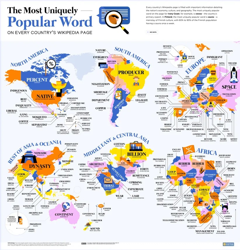 Crossworld Solver identificó las palabras que definen la identidad de cada país