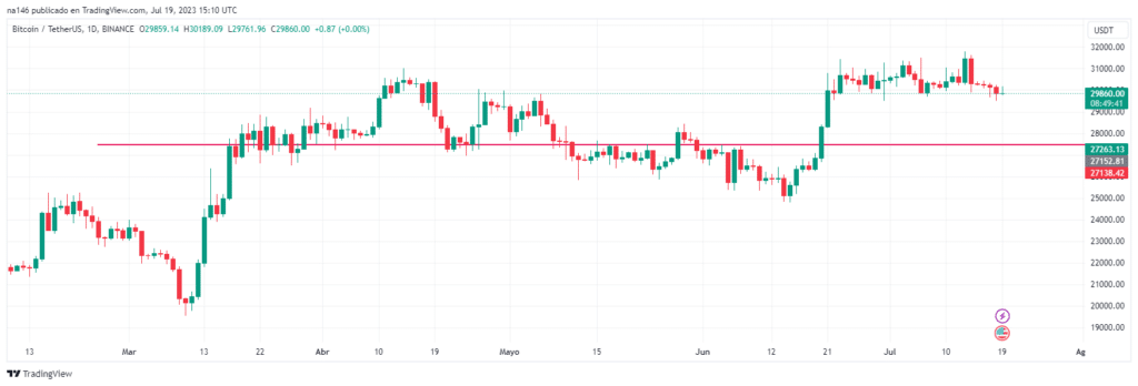 precio de bitcoin