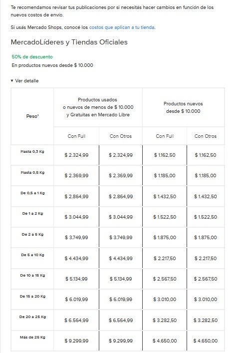 Aumenta Mercado LIbre: los nuevos valores para envíos