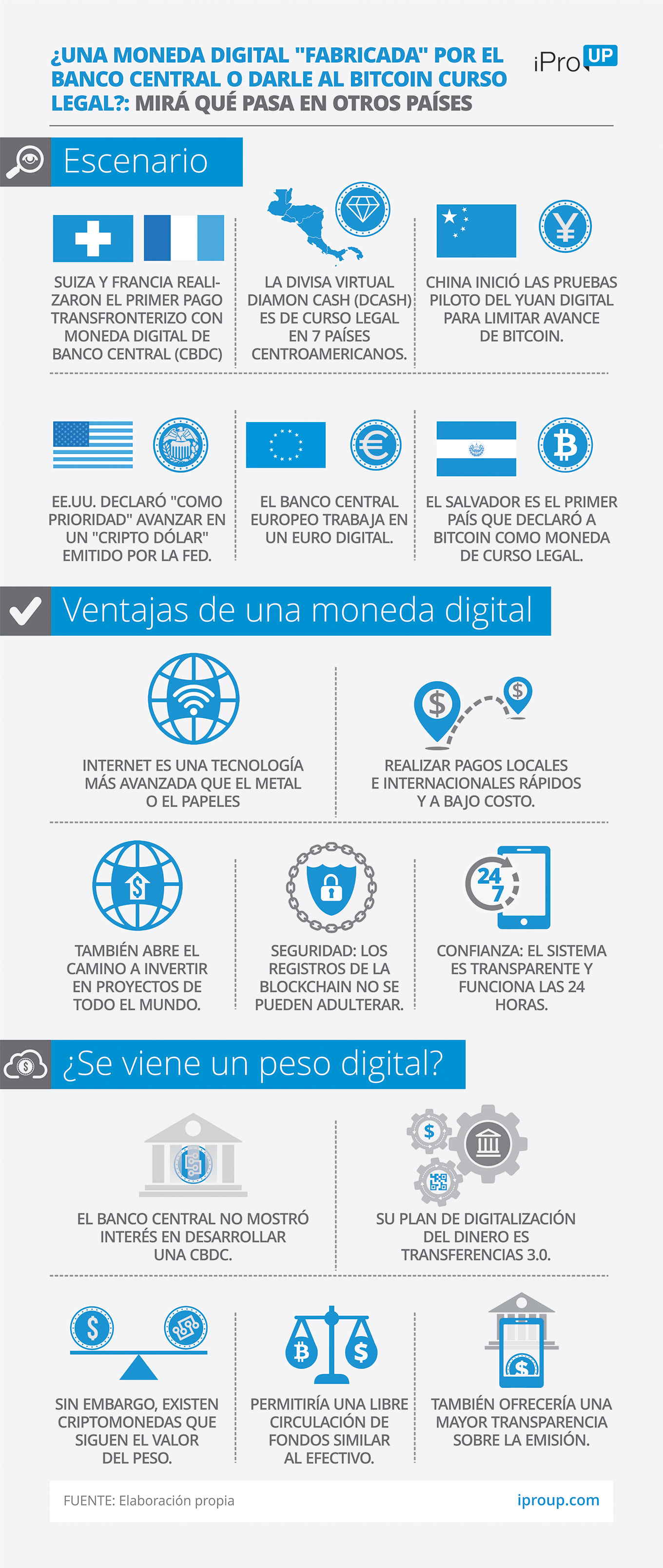 ¿Qué son las CBDC?