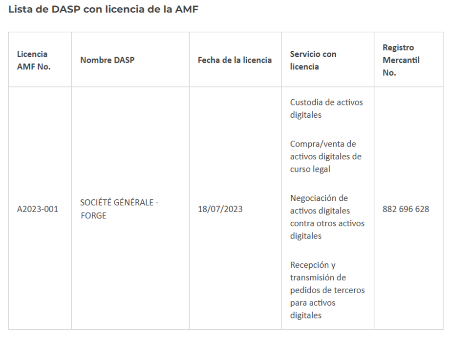 Forge de Société Générale es la primera empresa de criptomonedas con licencia para operar en Francia. Fuente: AMF.
