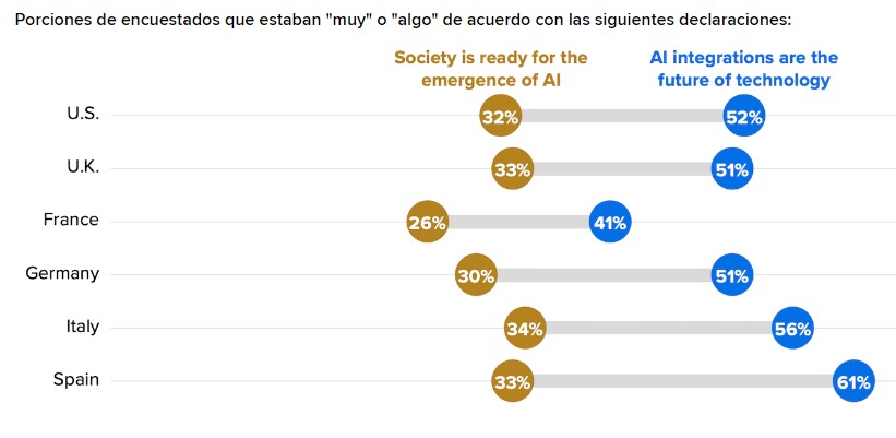 opiniones de la IA por país