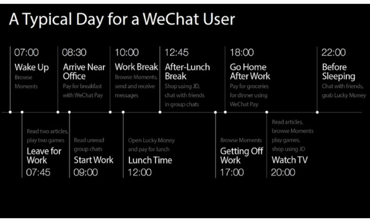 Imagen que muestra la agenda de un usuario de WeChat