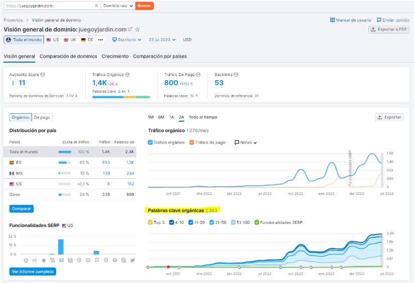 cantidad de palabras clave seo