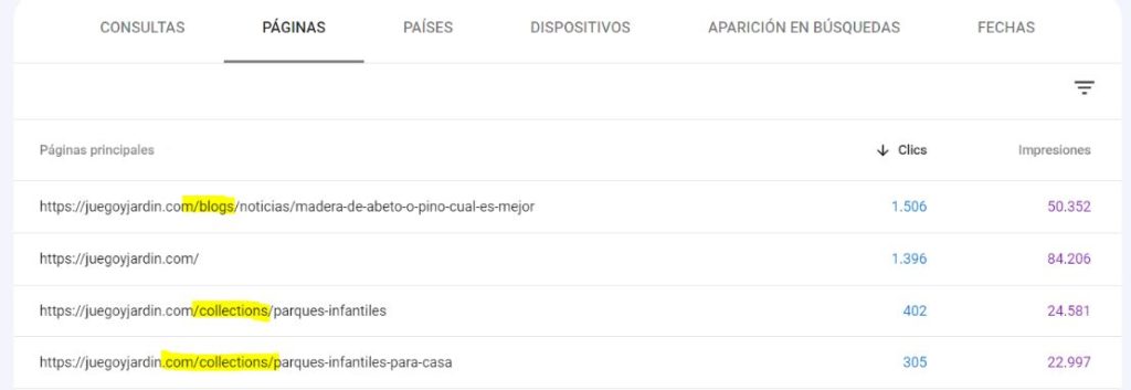 Conversiones desde el canal de tráfico orgánico