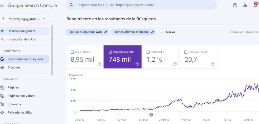 tráfico orgánico KPI's SEO