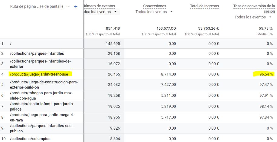 página que aporta negocio desde SEO