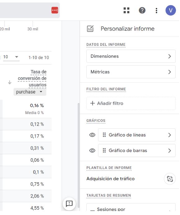 tasa de conversión de seo