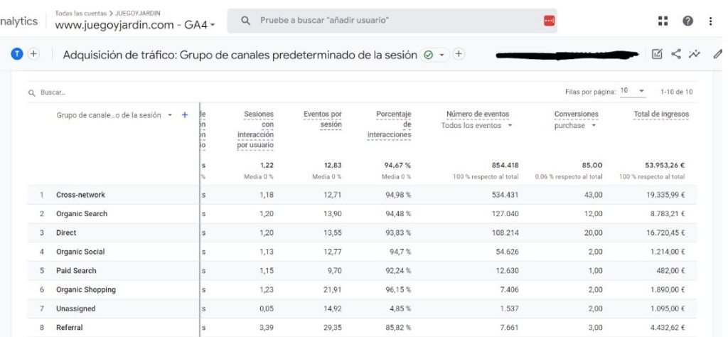 medir el impacto del seo en negocio