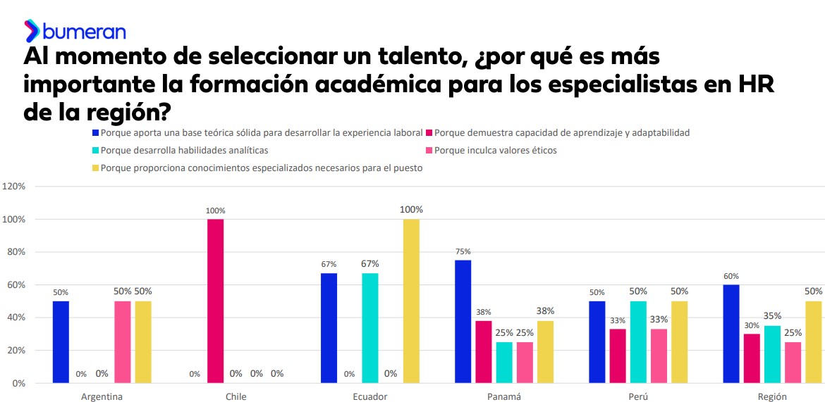 Informe
