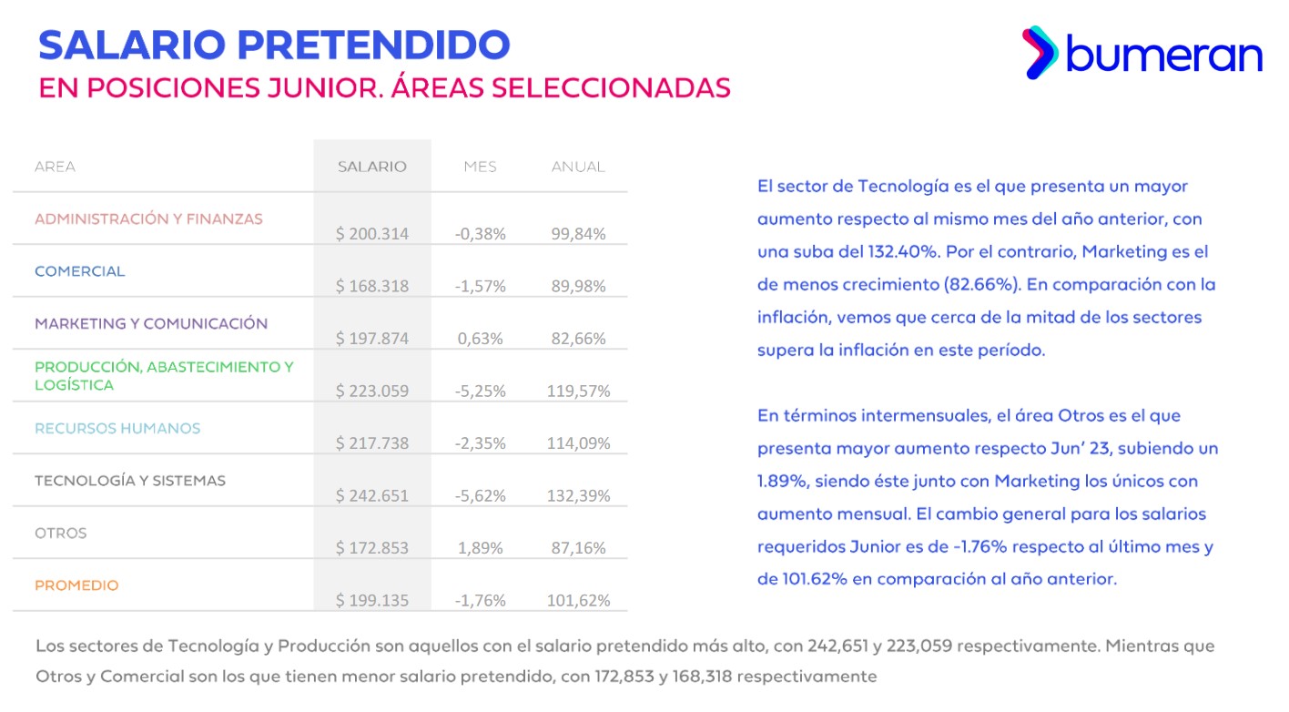Index del Mercado Laboral de Bumeran