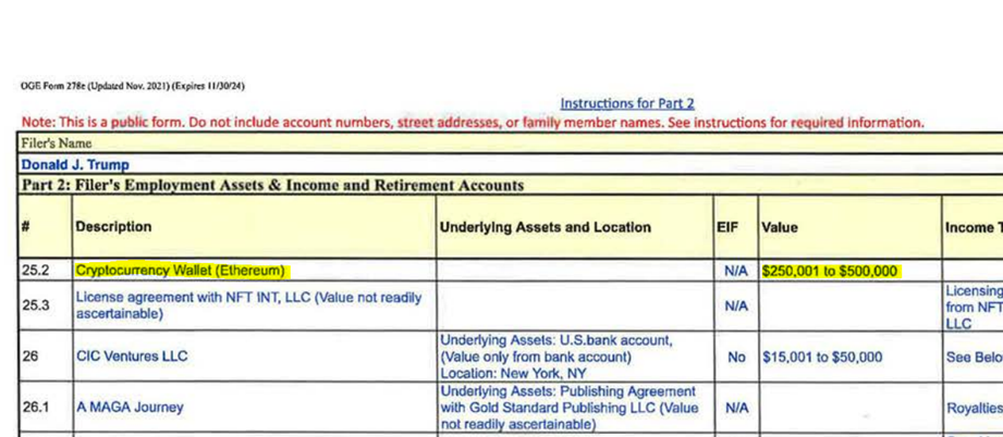 El historial financiero de Trump muestra su inversión en criptomonedas.