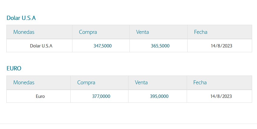 cotización del dólar