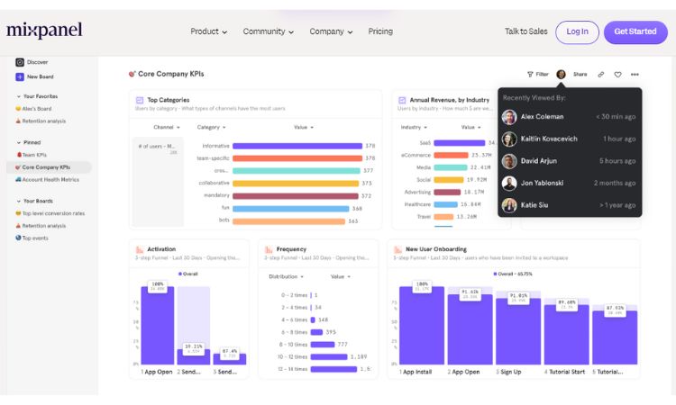 Captura de pantalla del dashboard en Mixpanel
