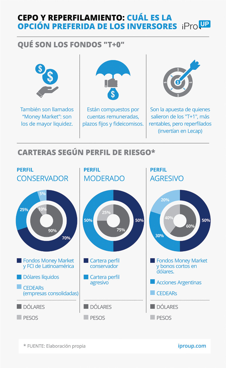 Los fondos del mercado monetario invierten en instrumentos que ofrecen alta previsibilidad de rendimiento y disponibilidad inmediata.