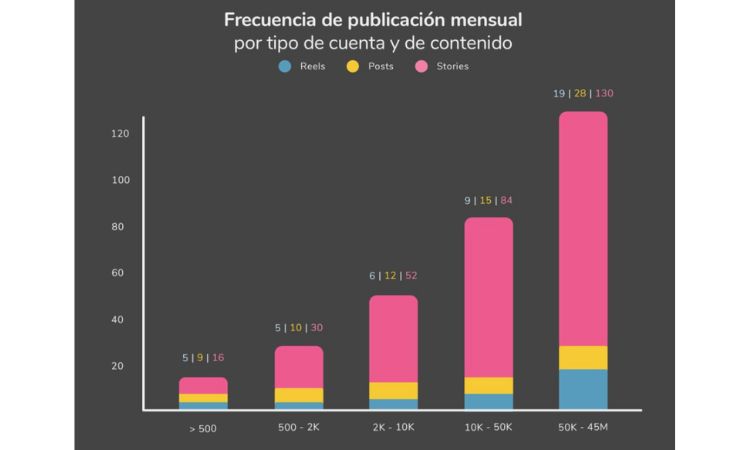 Imagen que muestra la frecuencia de publicación mensual. 