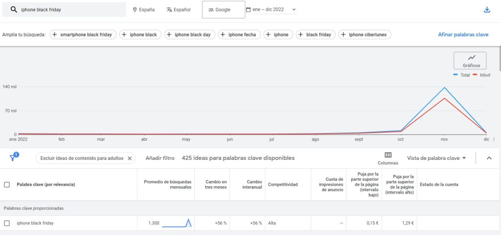 Ejemplo de SEO para el Black Friday.