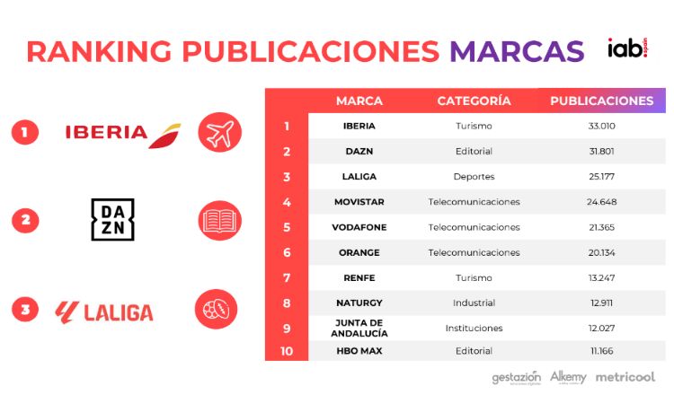 Imagen que muestra las marcas con más publicaciones 