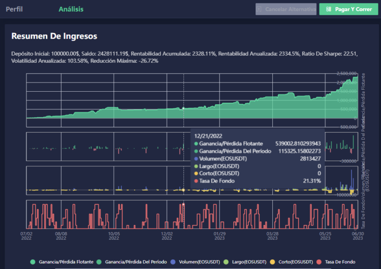 Captura de pantalla del resumen de ingresos de la plataforma ATPBot.