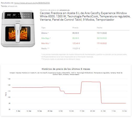 Verificador de oferta