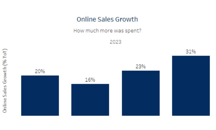 Datos del Black Friday según Salesforce