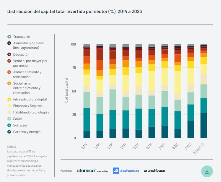 inversión 2023
