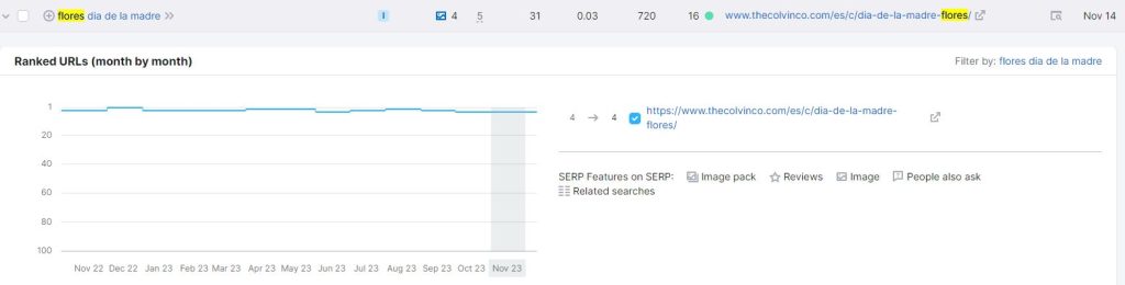 flores del dia de la madre