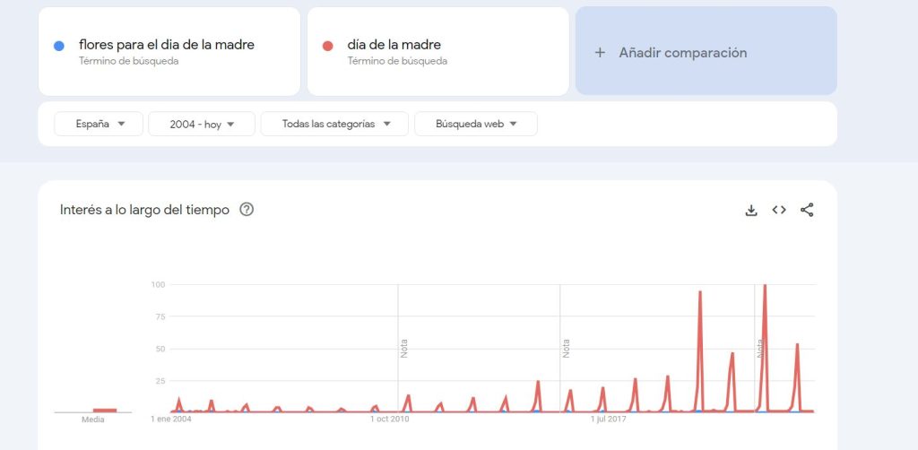 tendencia del día de la madre tendencias de google