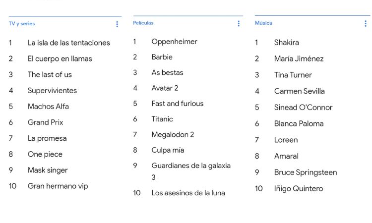 Imagen que muestra las principales búsquedas de TV, cine y música.