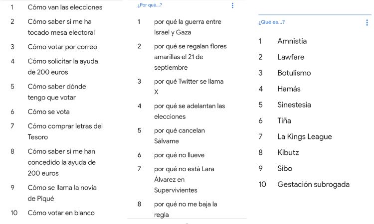 Imagen que muestra las principales búsquedas en cuestión