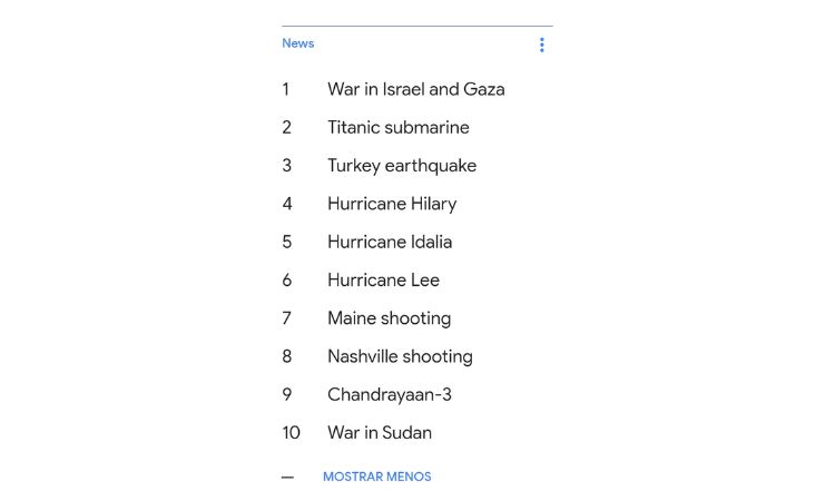 Imagen que muestra las principales búsquedas a nivel mundial
