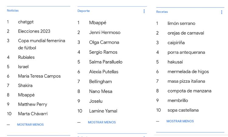 Imagen que muestra las principales búsquedas de noticias, recetas y deportes.